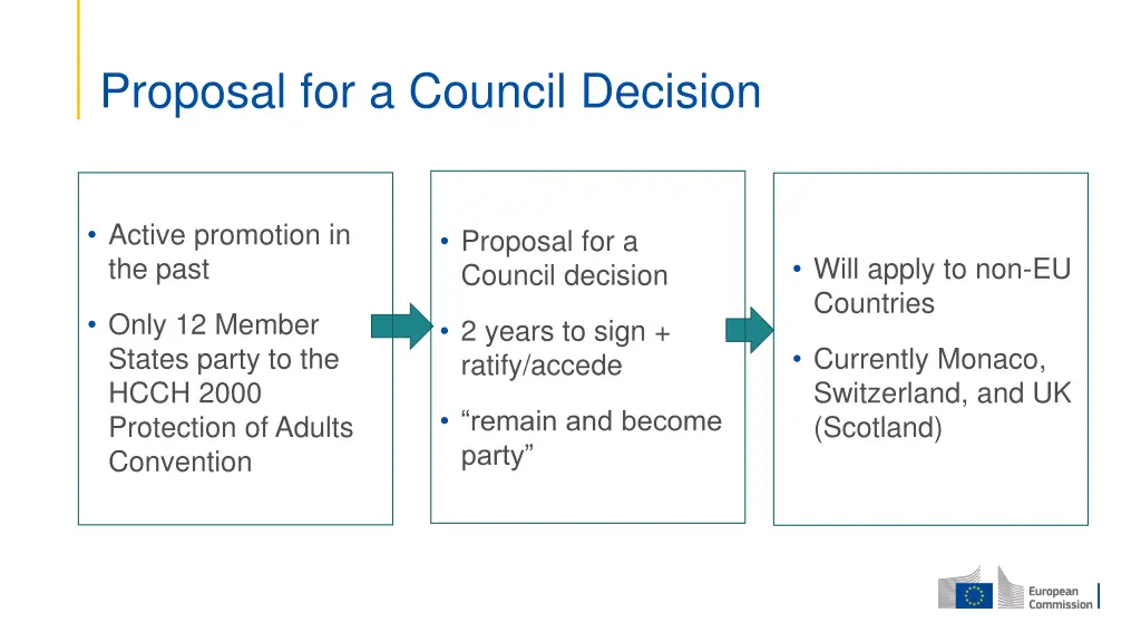 proposal for a council decision