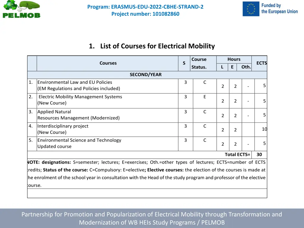 program erasmus edu 2022 cbhe strand 2 project 2