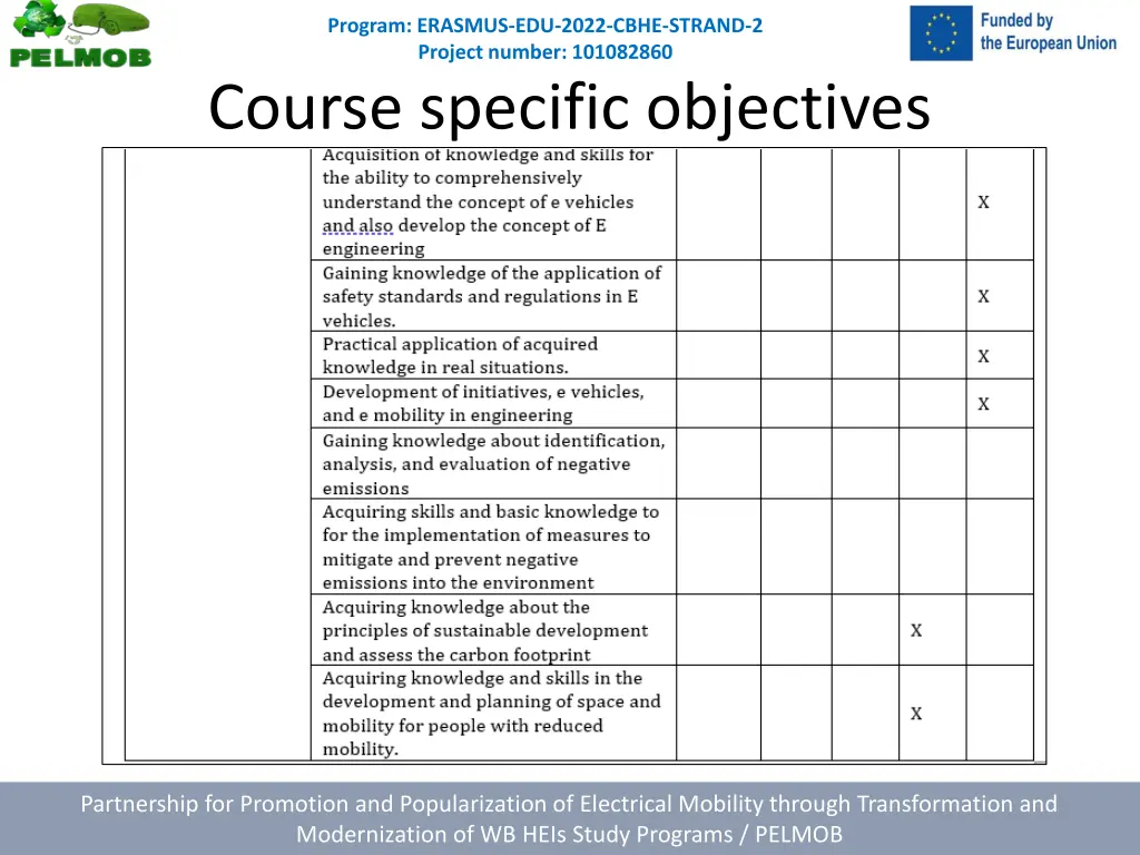 program erasmus edu 2022 cbhe strand 2 project 5