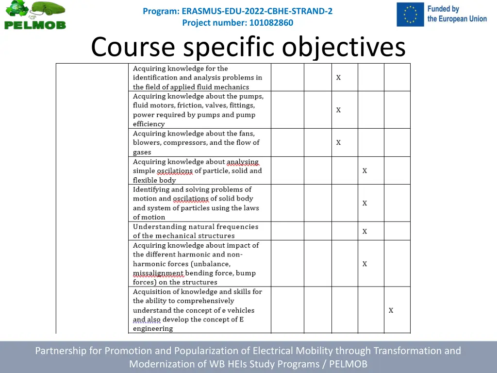 program erasmus edu 2022 cbhe strand 2 project 6