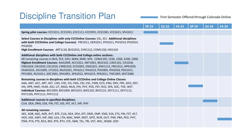 discipline transition plan