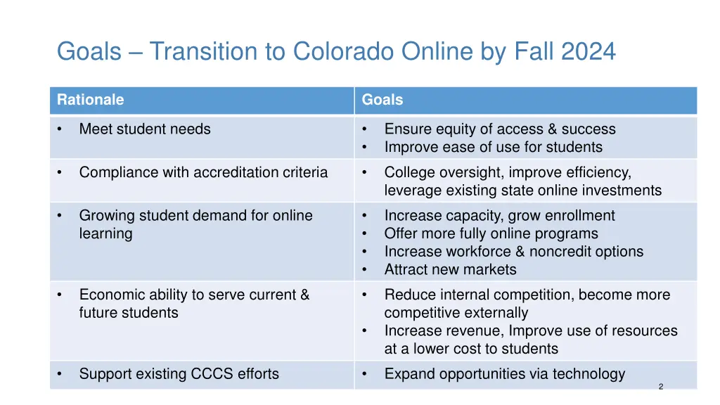 goals transition to colorado online by fall 2024