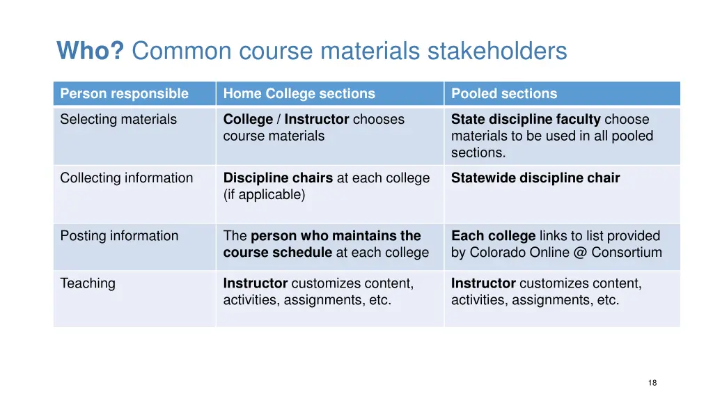 who common course materials stakeholders