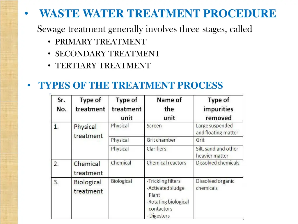 waste water treatment procedure