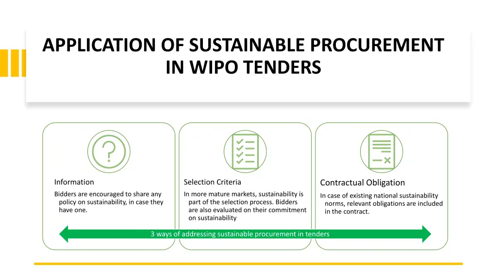 application of sustainable procurement in wipo