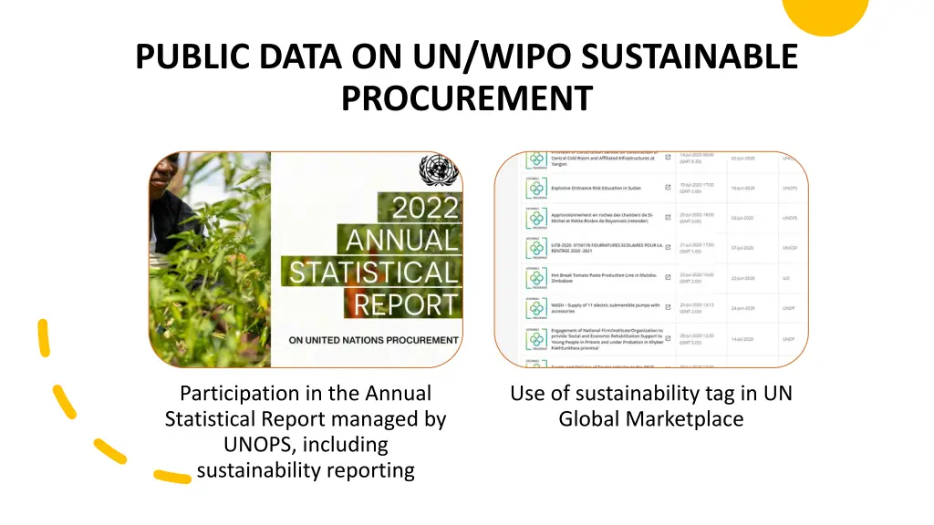 public data on un wipo sustainable procurement