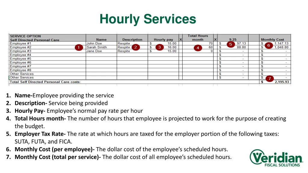 hourly services