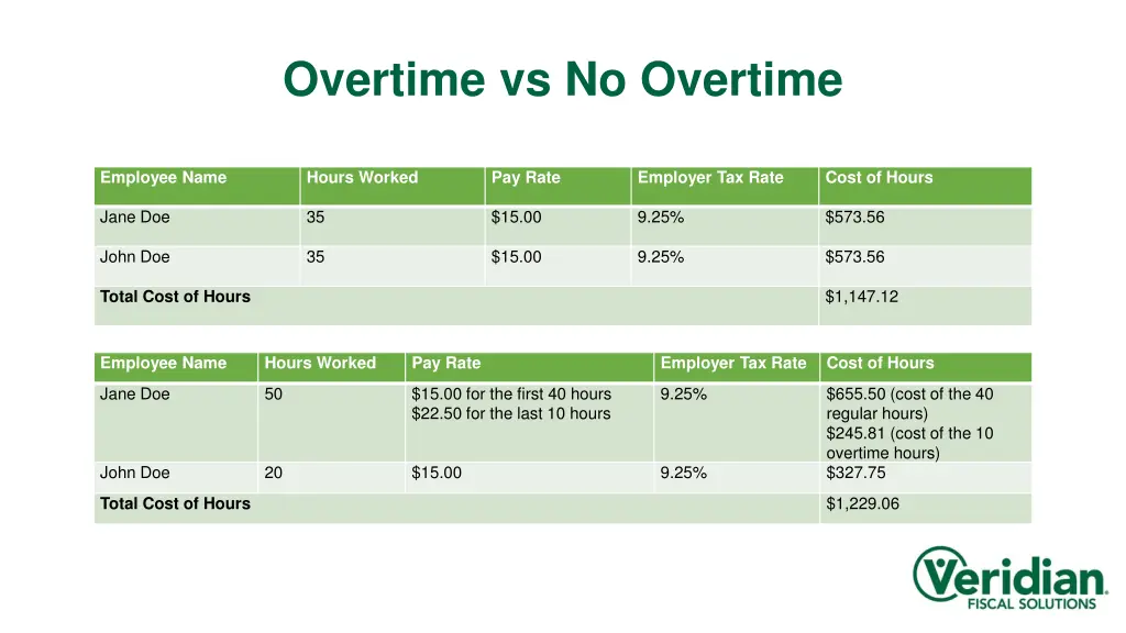 overtime vs no overtime