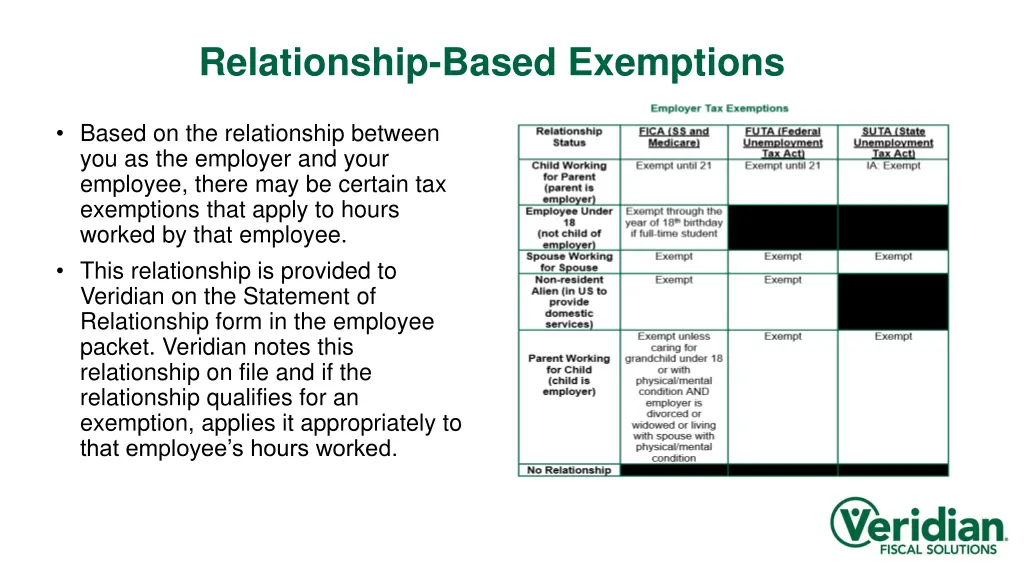 relationship based exemptions
