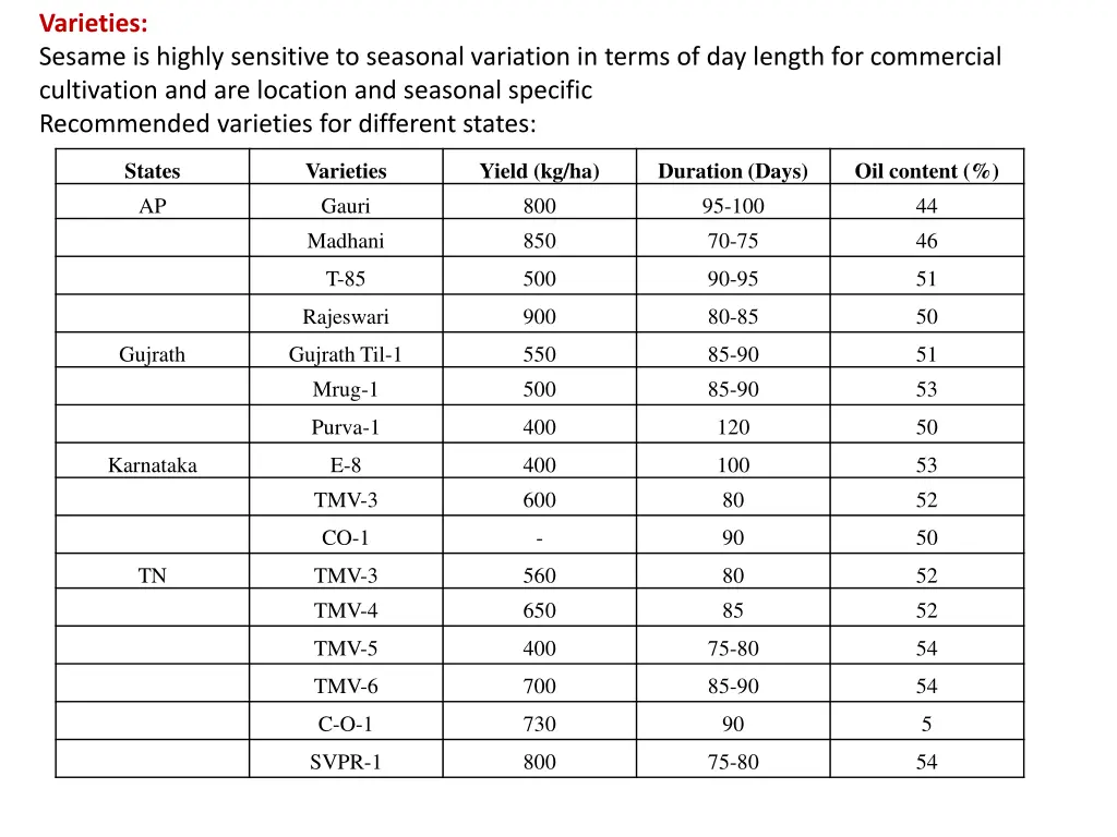 varieties sesame is highly sensitive to seasonal