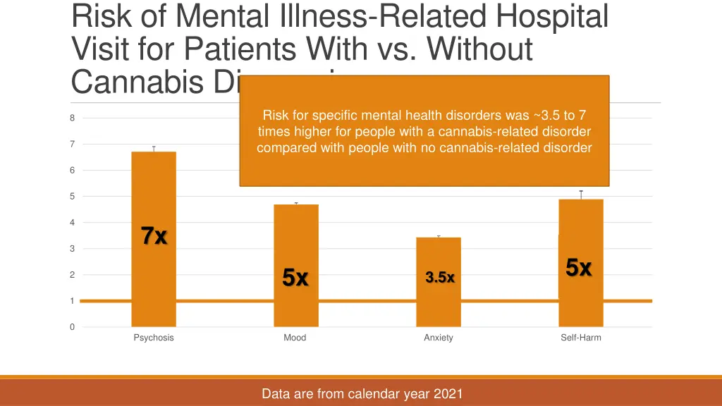 risk of mental illness related hospital visit