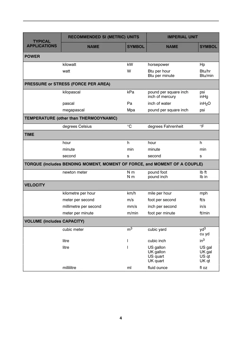 recommended si metric units