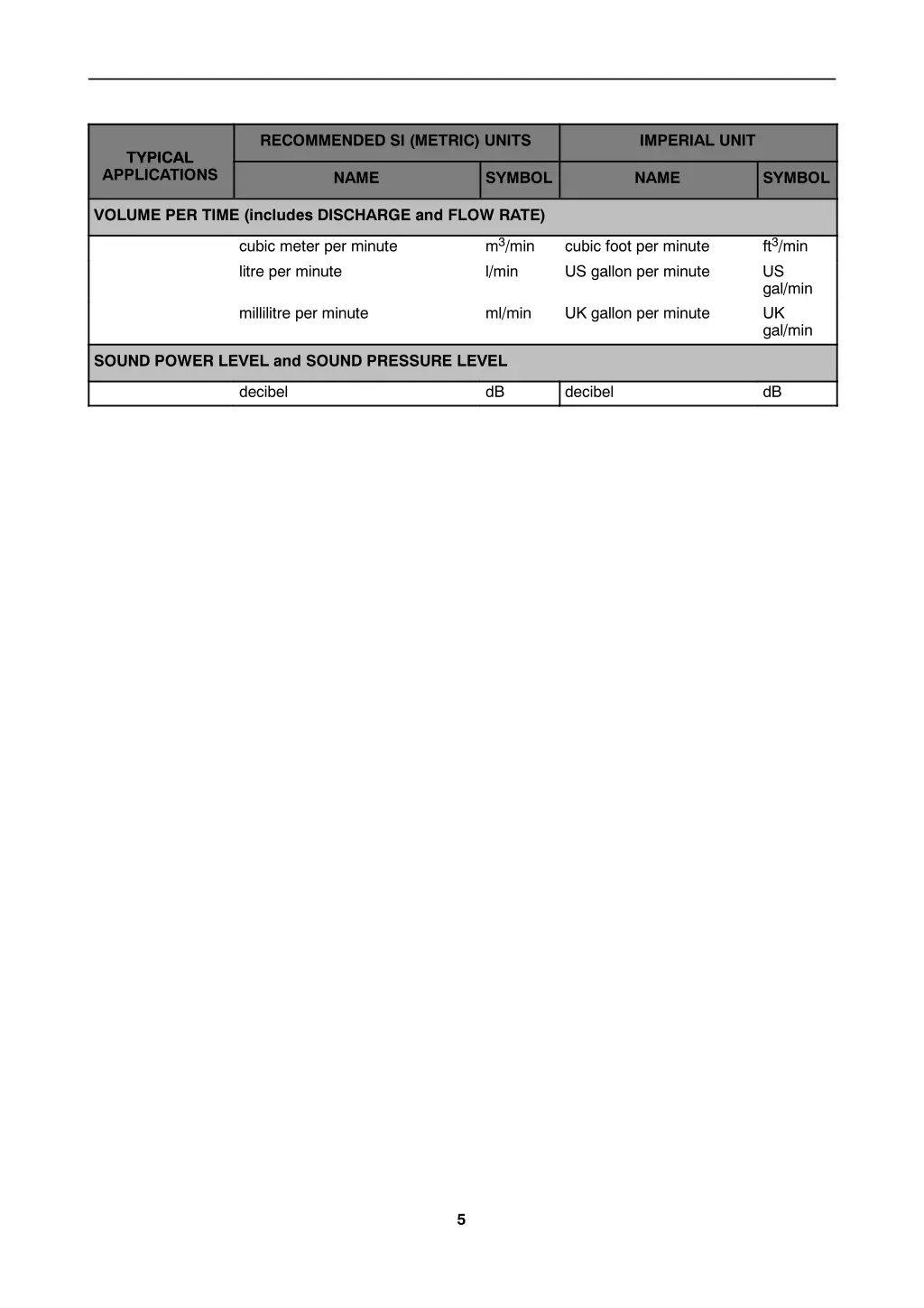 recommended si metric units 1