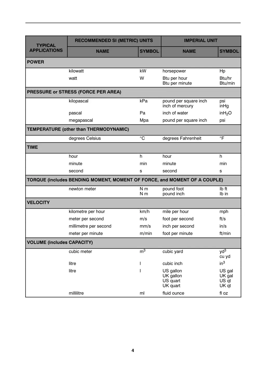 recommended si metric units