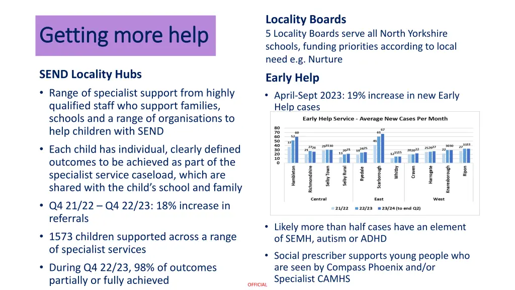 locality boards 5 locality boards serve all north