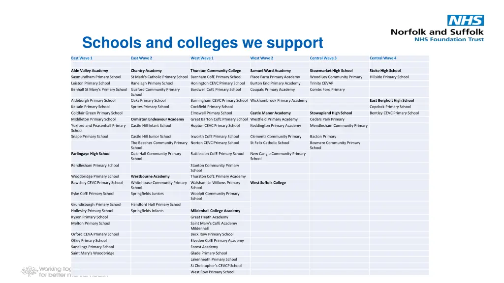 schools and colleges we support