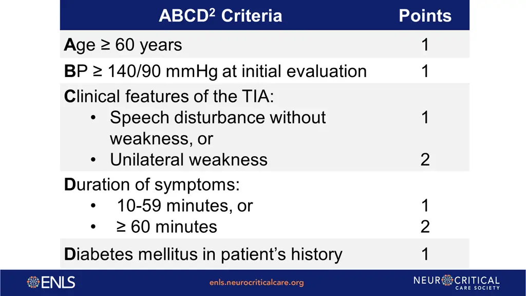 abcd 2 criteria