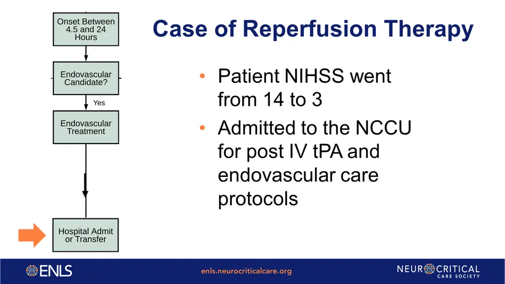 case of reperfusion therapy