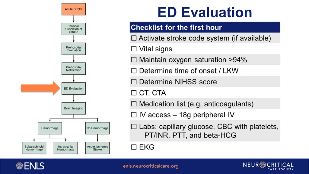 ed evaluation checklist for the first hour