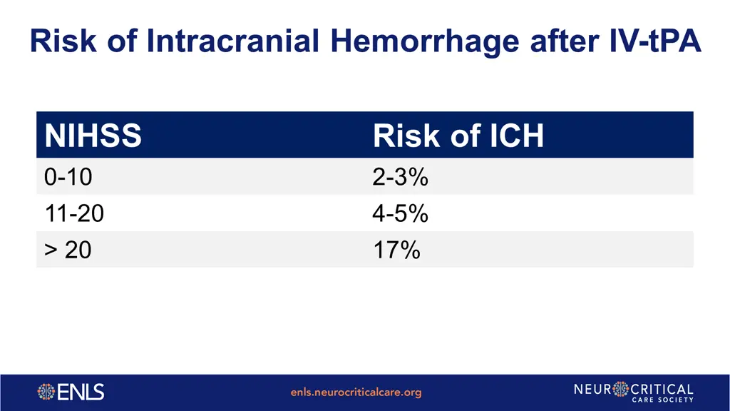 risk of intracranial hemorrhage after iv tpa