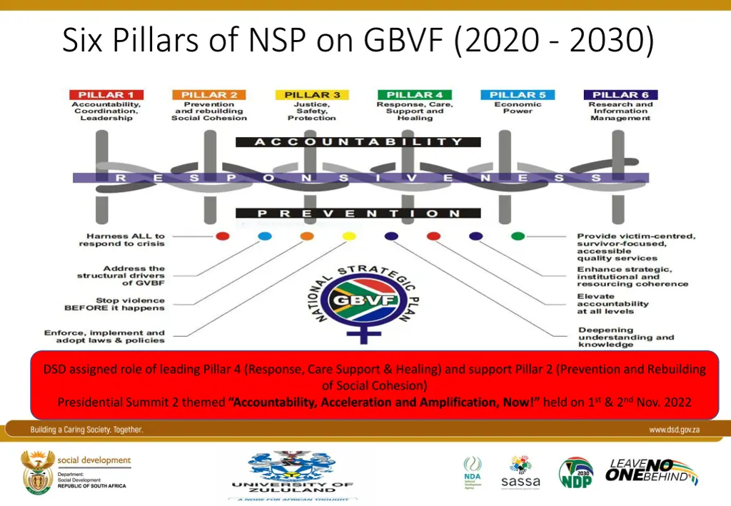 six pillars of nsp on gbvf 2020 2030