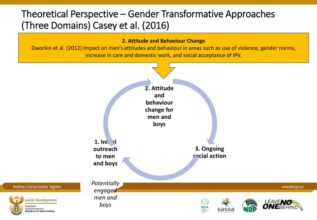 theoretical perspective theoretical perspective 1