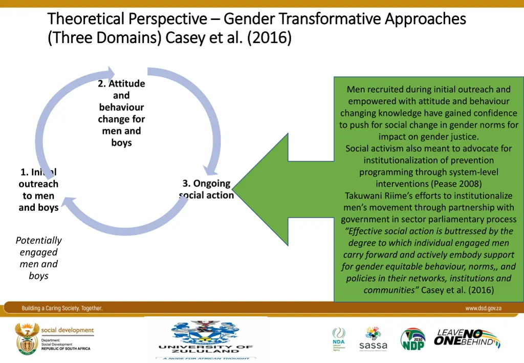 theoretical perspective theoretical perspective 2