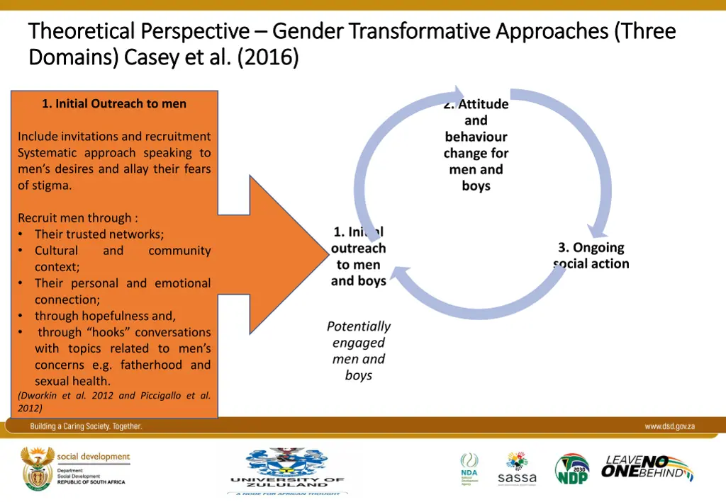 theoretical perspective theoretical perspective