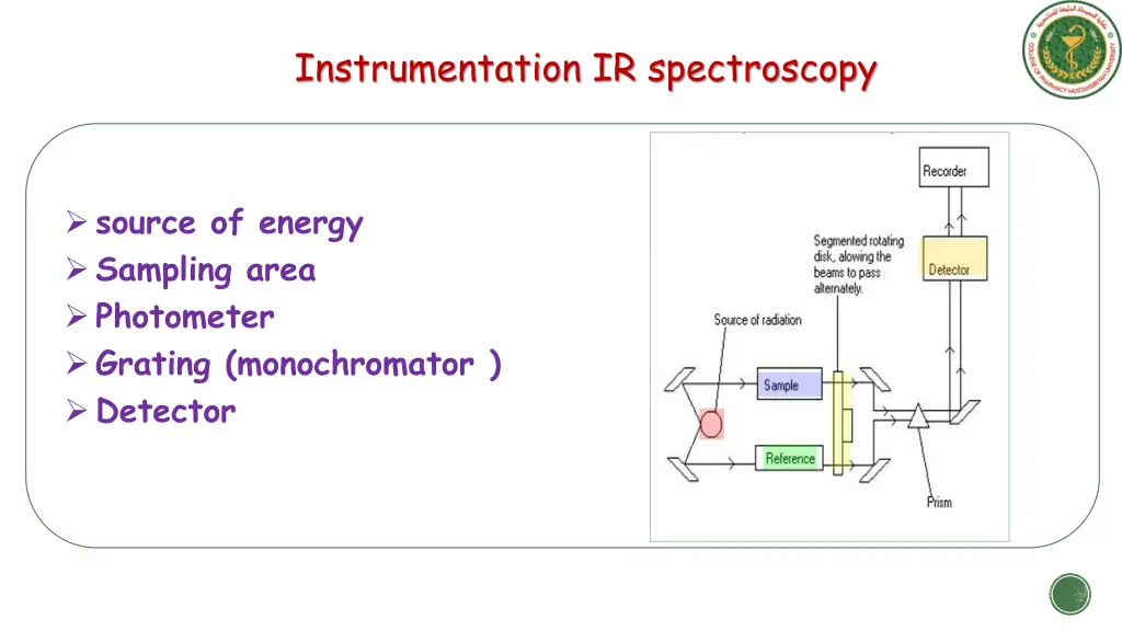 instrumentation ir spectroscopy