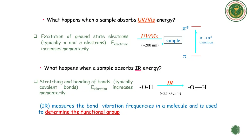 what happens when a sample absorbs uv vis energy