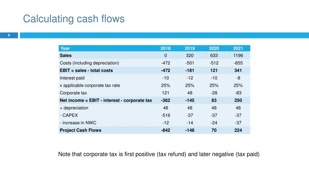 calculating cash flows 1