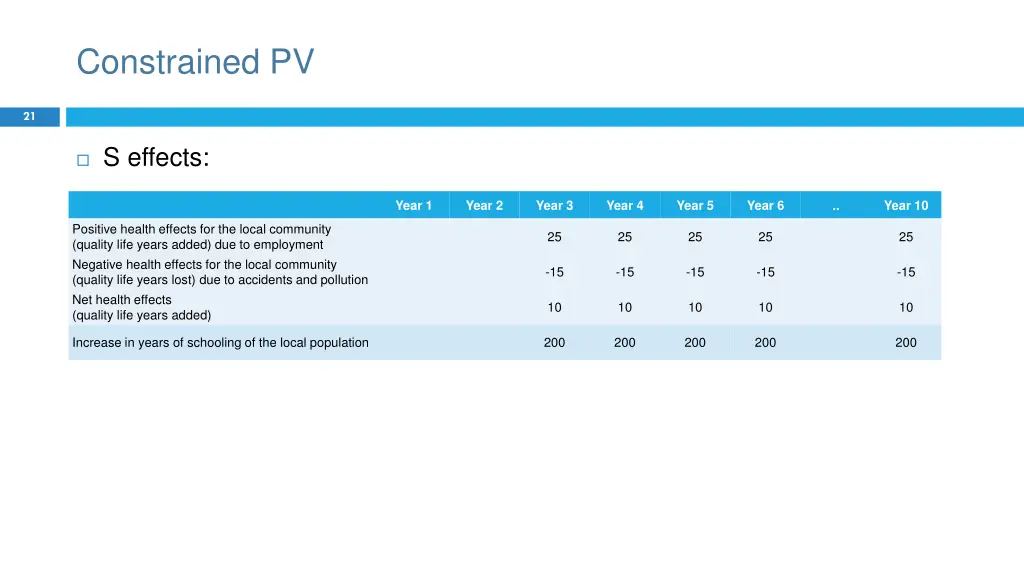 constrained pv 1