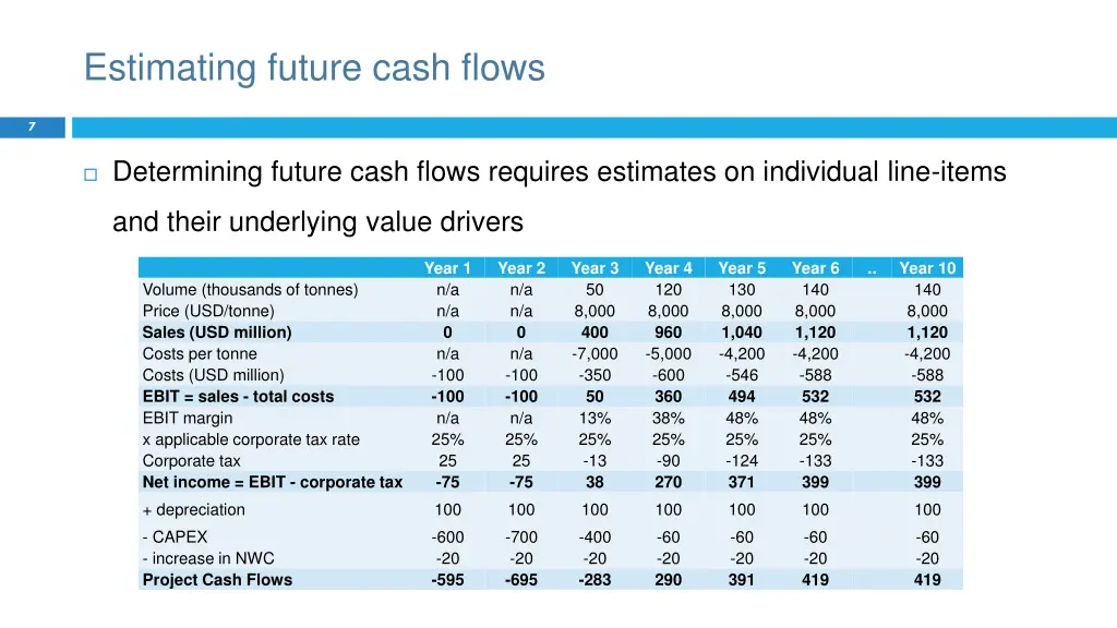 estimating future cash flows