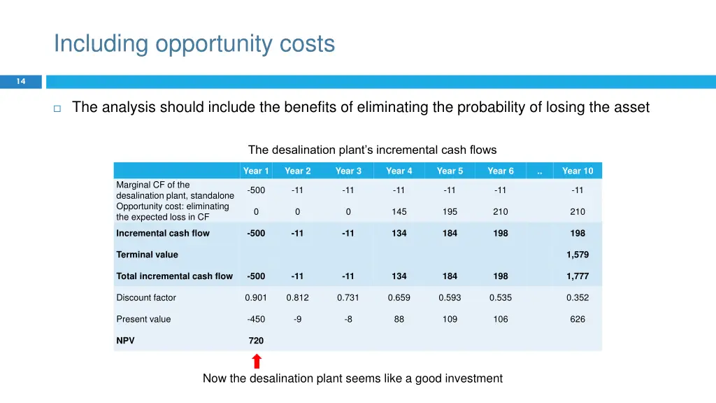 including opportunity costs 2