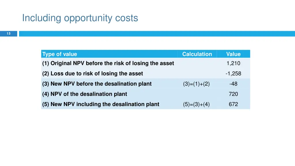 including opportunity costs 3