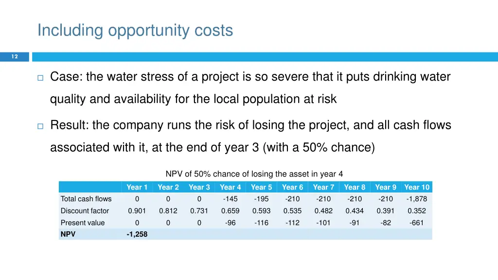 including opportunity costs