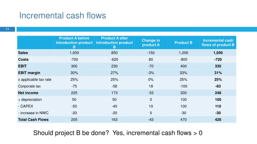 incremental cash flows 1
