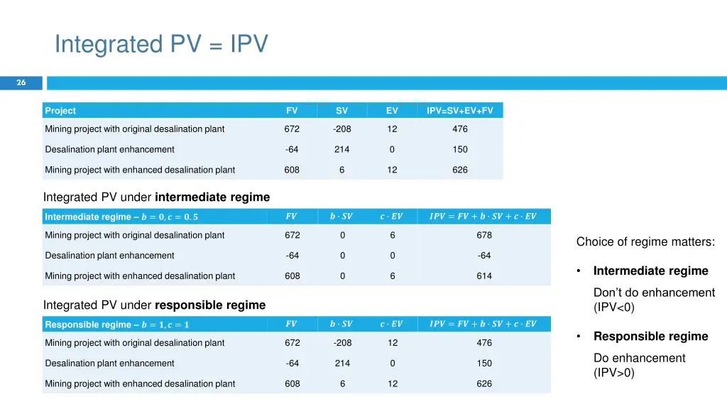 integrated pv ipv