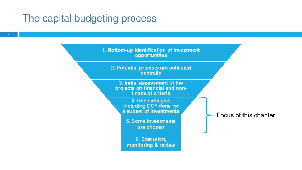 the capital budgeting process