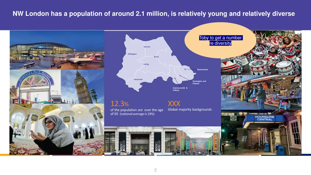 nw london has a population of around 2 1 million