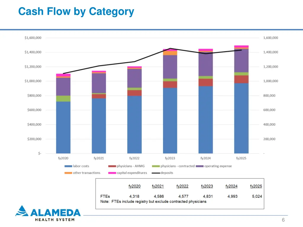 cash flow by category