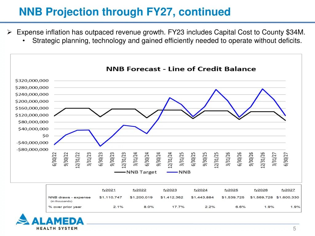 nnb projection through fy27 continued