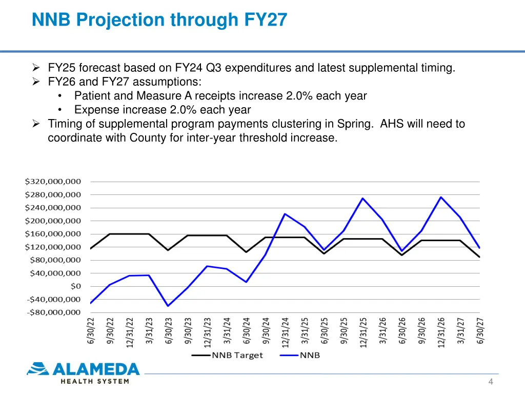 nnb projection through fy27