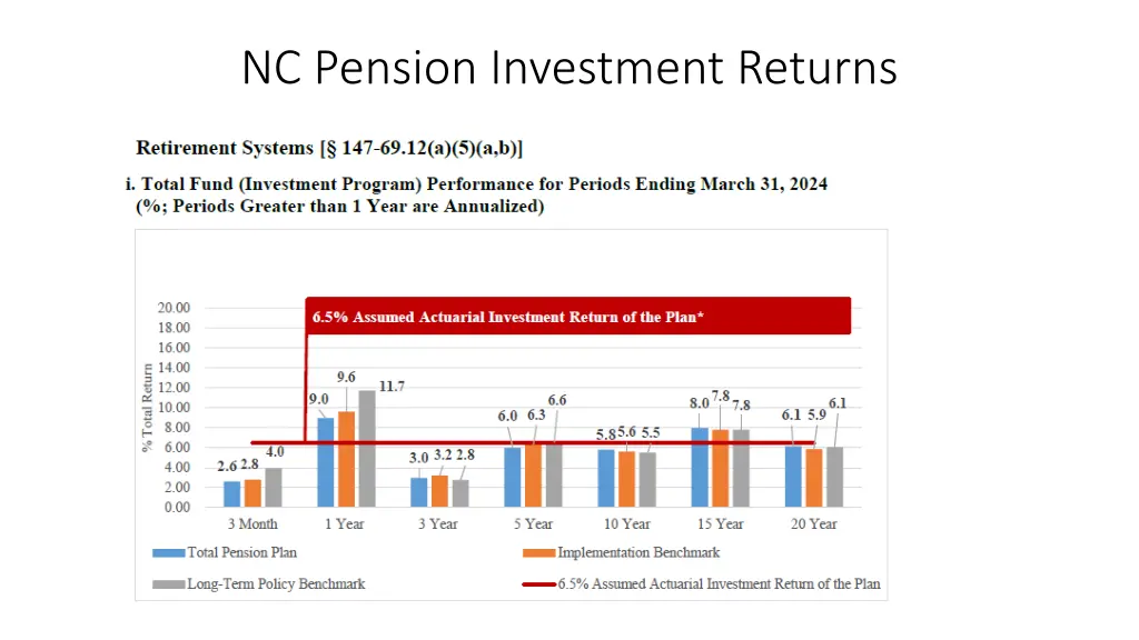 nc pension investment returns