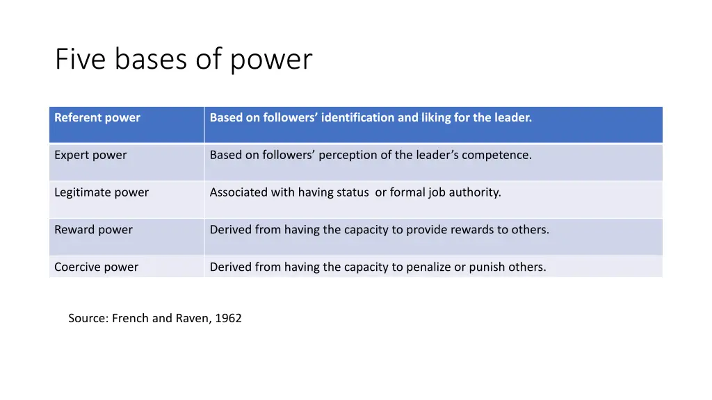 five bases of power