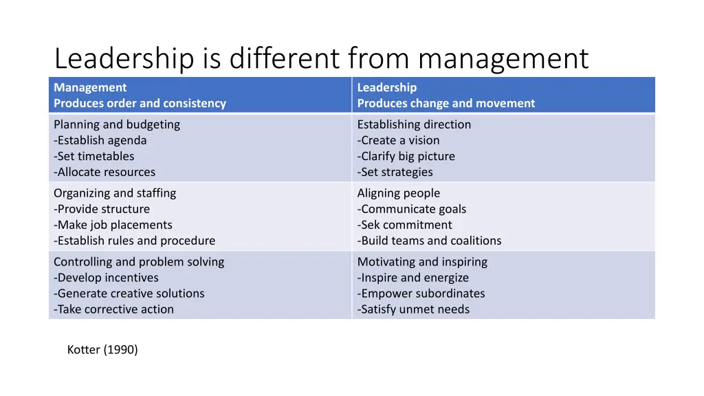 leadership is different from management
