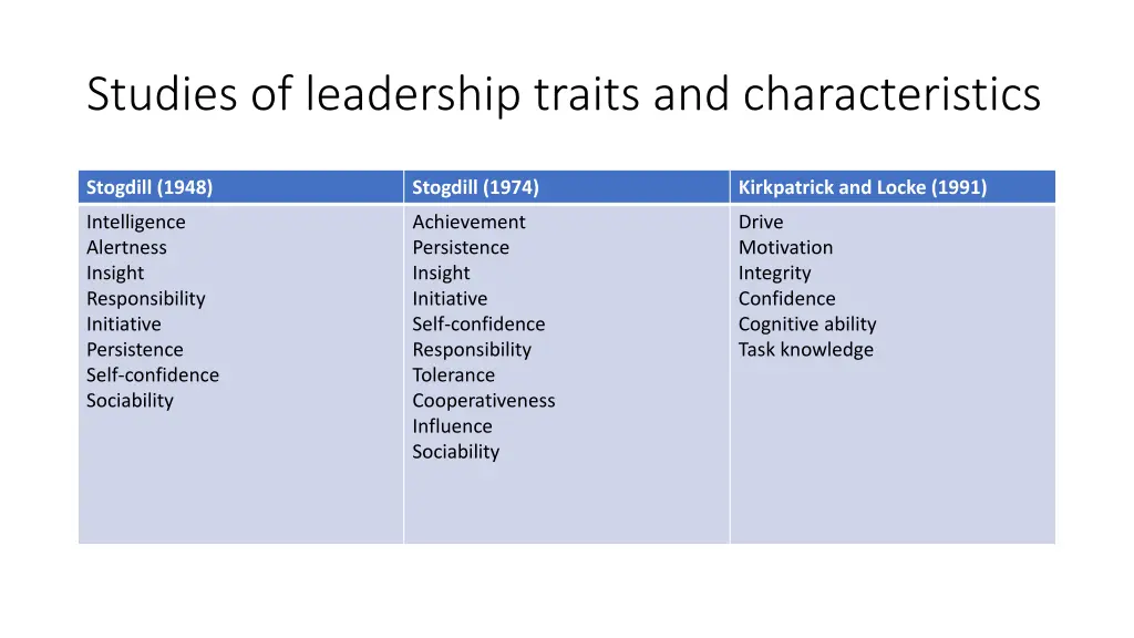 studies of leadership traits and characteristics