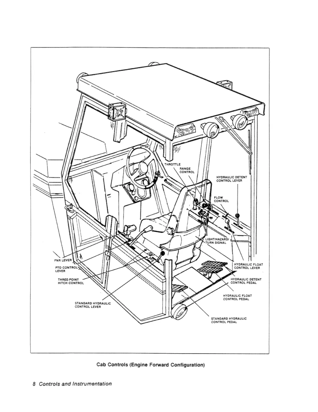 hydrautlc oetent control lever