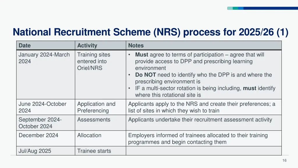 national recruitment scheme nrs process for 2025 1