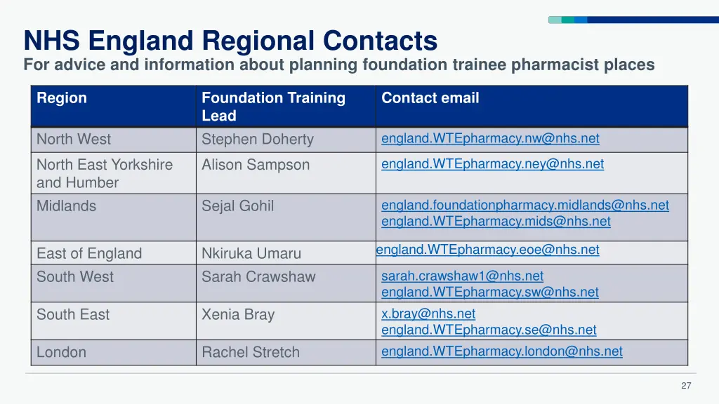 nhs england regional contacts for advice